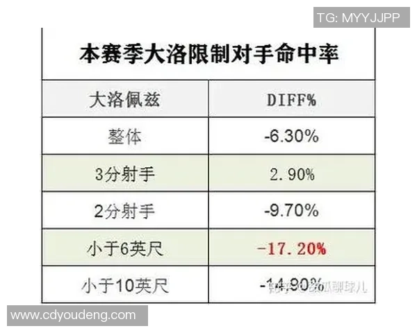 重庆乒乓球队防守策略分析与比赛表现的得失总结