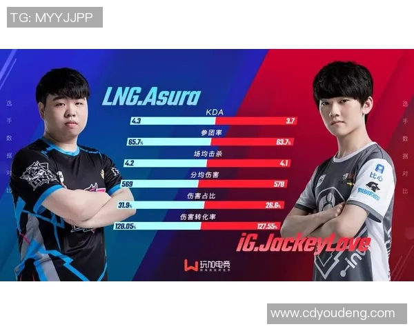 赛后分析：LNG与IG对决中的战术布局与执行细节探讨